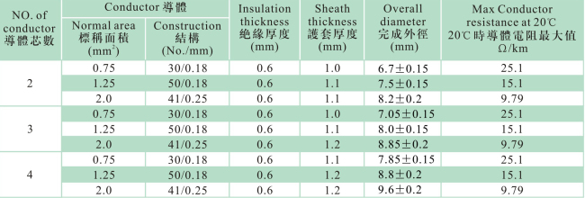 PNCTF参数.jpg