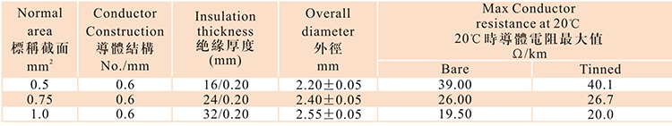 H05V-K数据.png